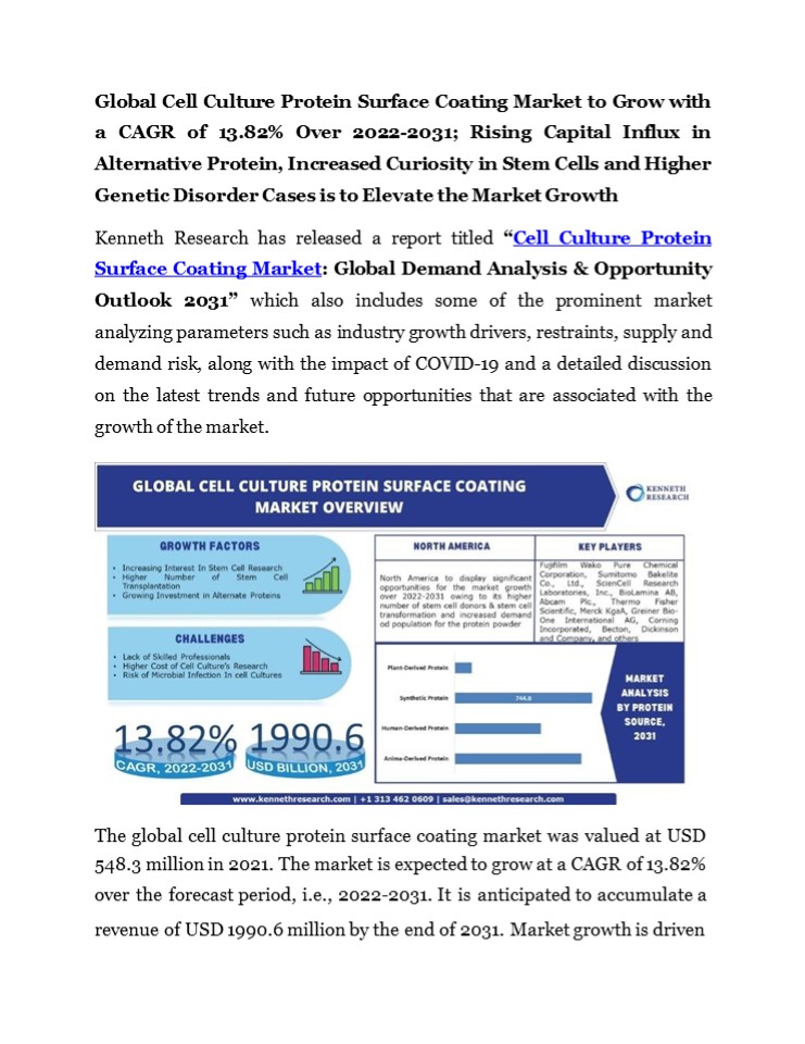 PPT Cell Culture Protein Surface Coating Market Analysis PowerPoint