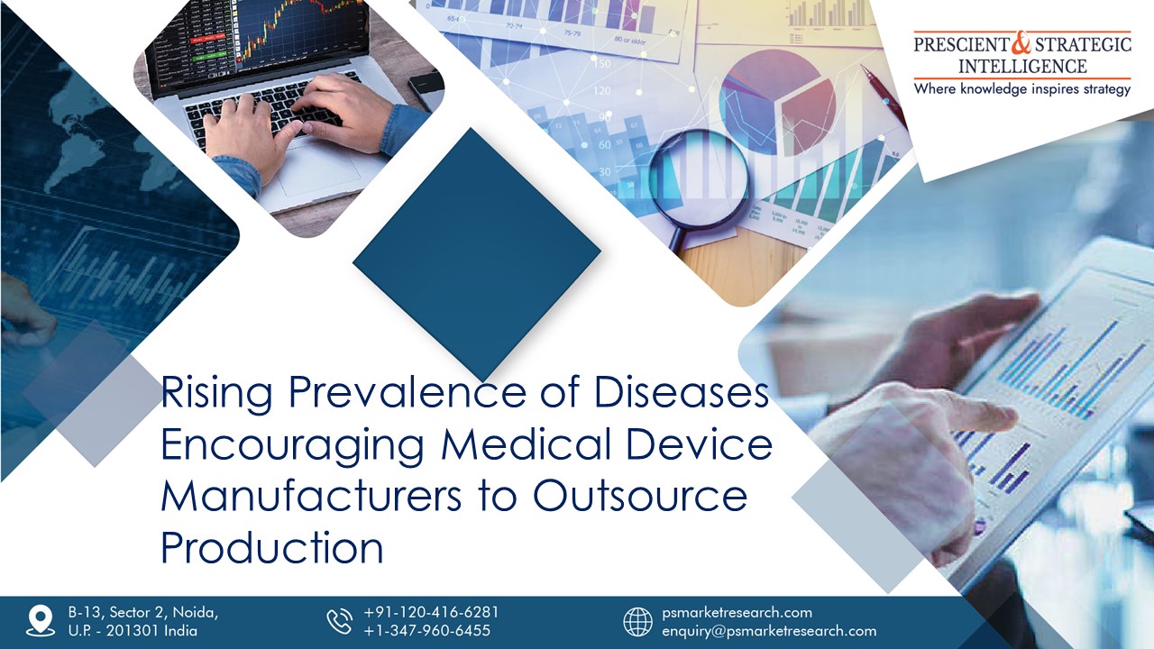 PPT Medical Device Outsourcing Market Size and Demand PowerPoint