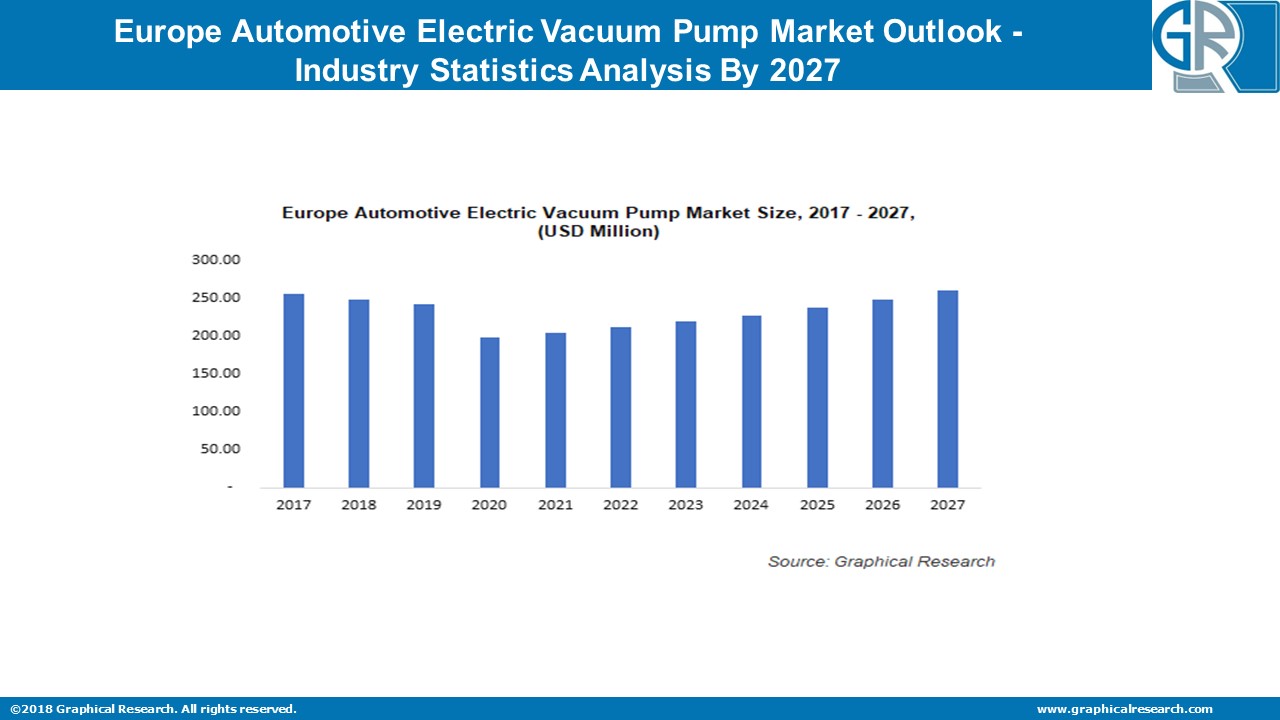 PPT Europe Automotive Electric Vacuum Pump Market 2022 Industry