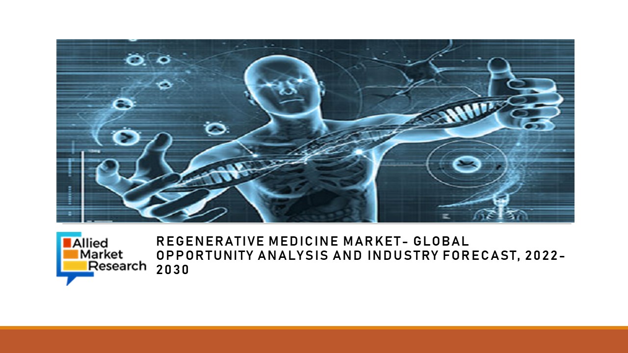 PPT Regenerative Medicine Market Size, Share, Growth, Trends