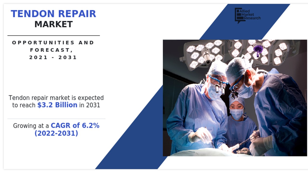 PPT What is Tendon Repair? PowerPoint presentation free to download