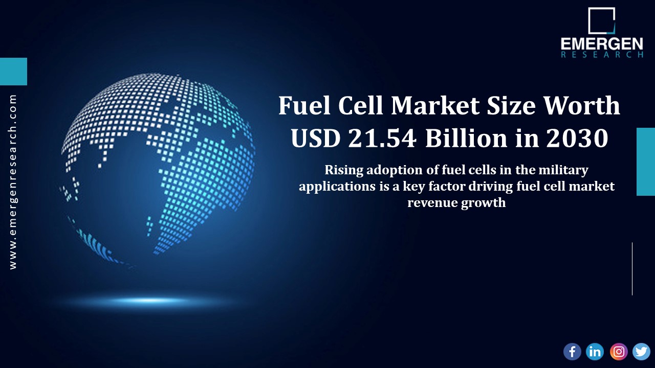PPT Fuel Cell Market Revenue Share Analysis, Region & Country Forecast, 2030 PowerPoint