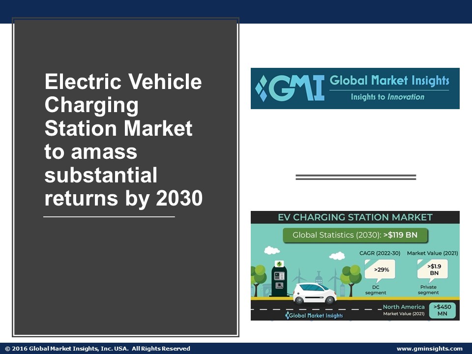 PPT Electric Vehicle Charging Station Market report 20222030 by
