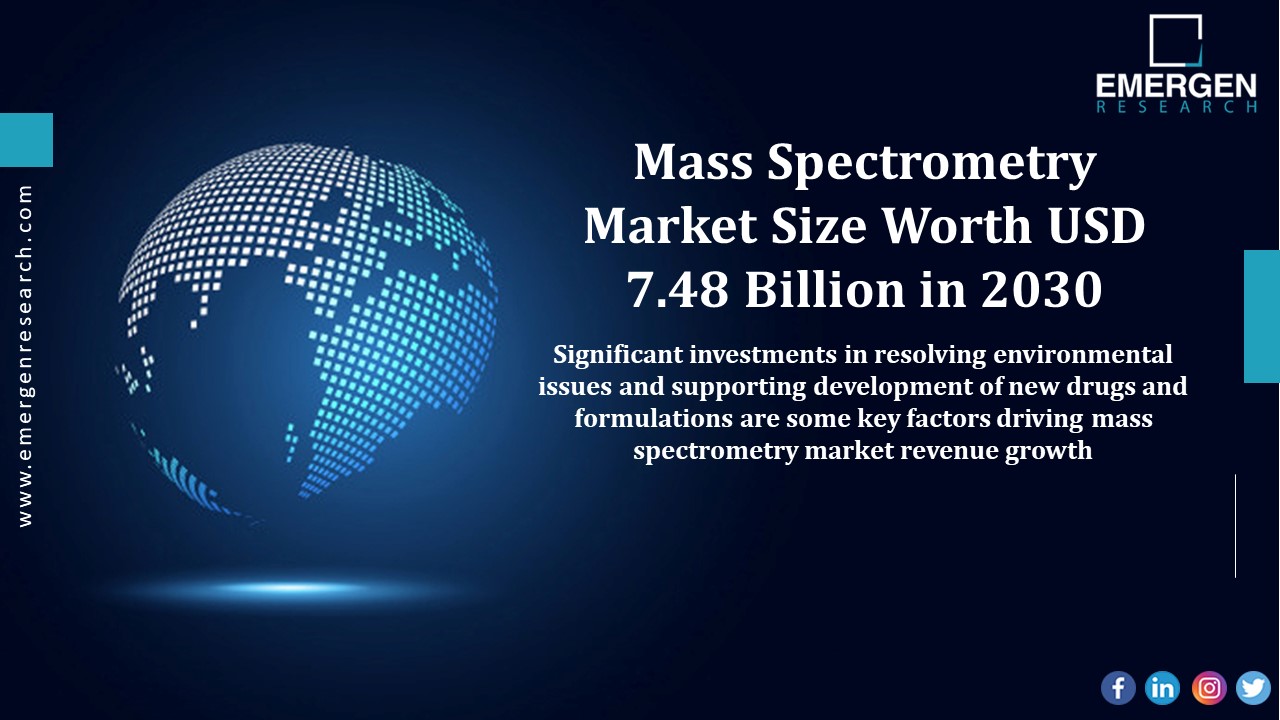 PPT Mass Spectrometry Market Industry Analysis, Covid19 Impact of