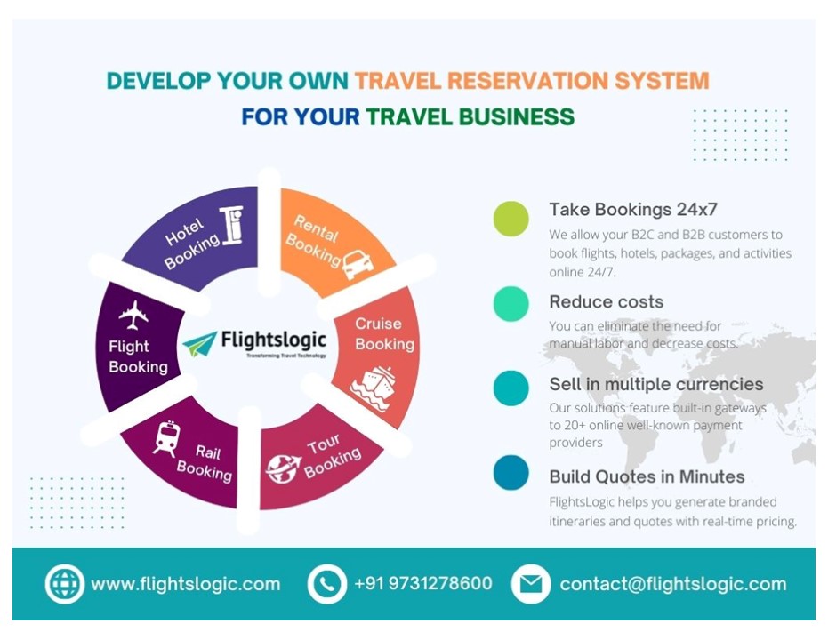 PPT Travel Reservation System PowerPoint presentation free to