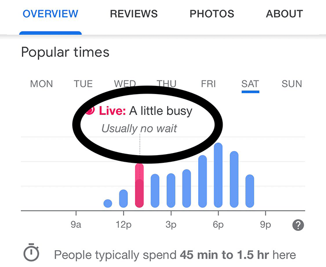 Google Local Wait Times Fixed