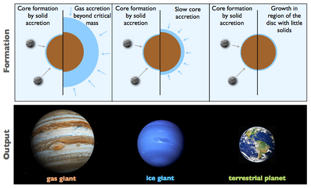Setting the Stage Formation And Volatile Delivery Astrobiology