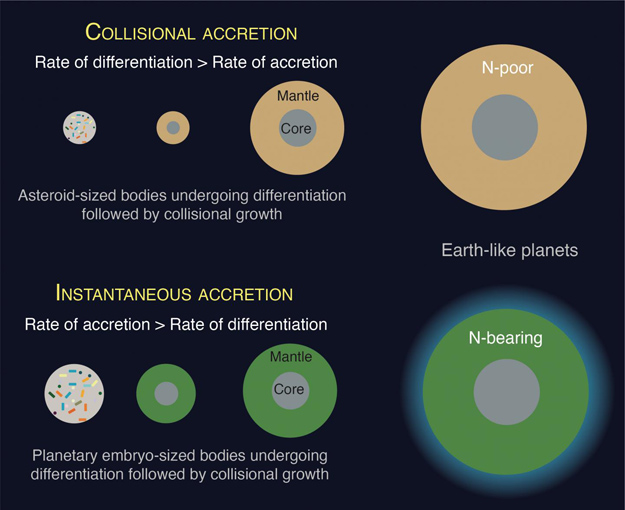 How Form Controls Elements Essential For Life Astrobiology