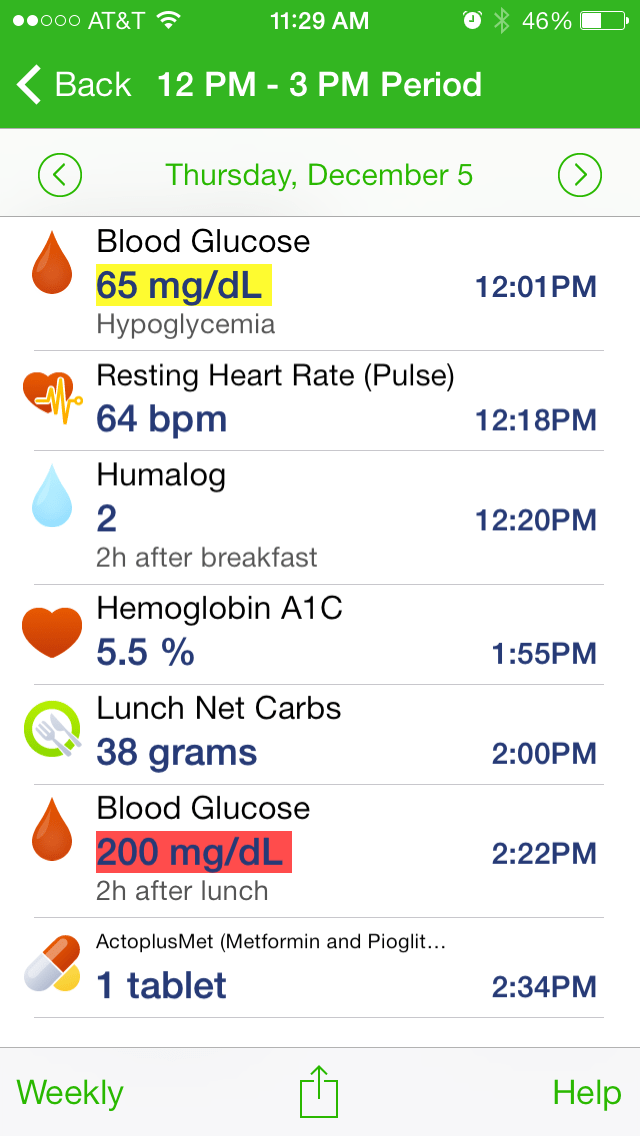 The Best iPhone Diabetes Tracker App