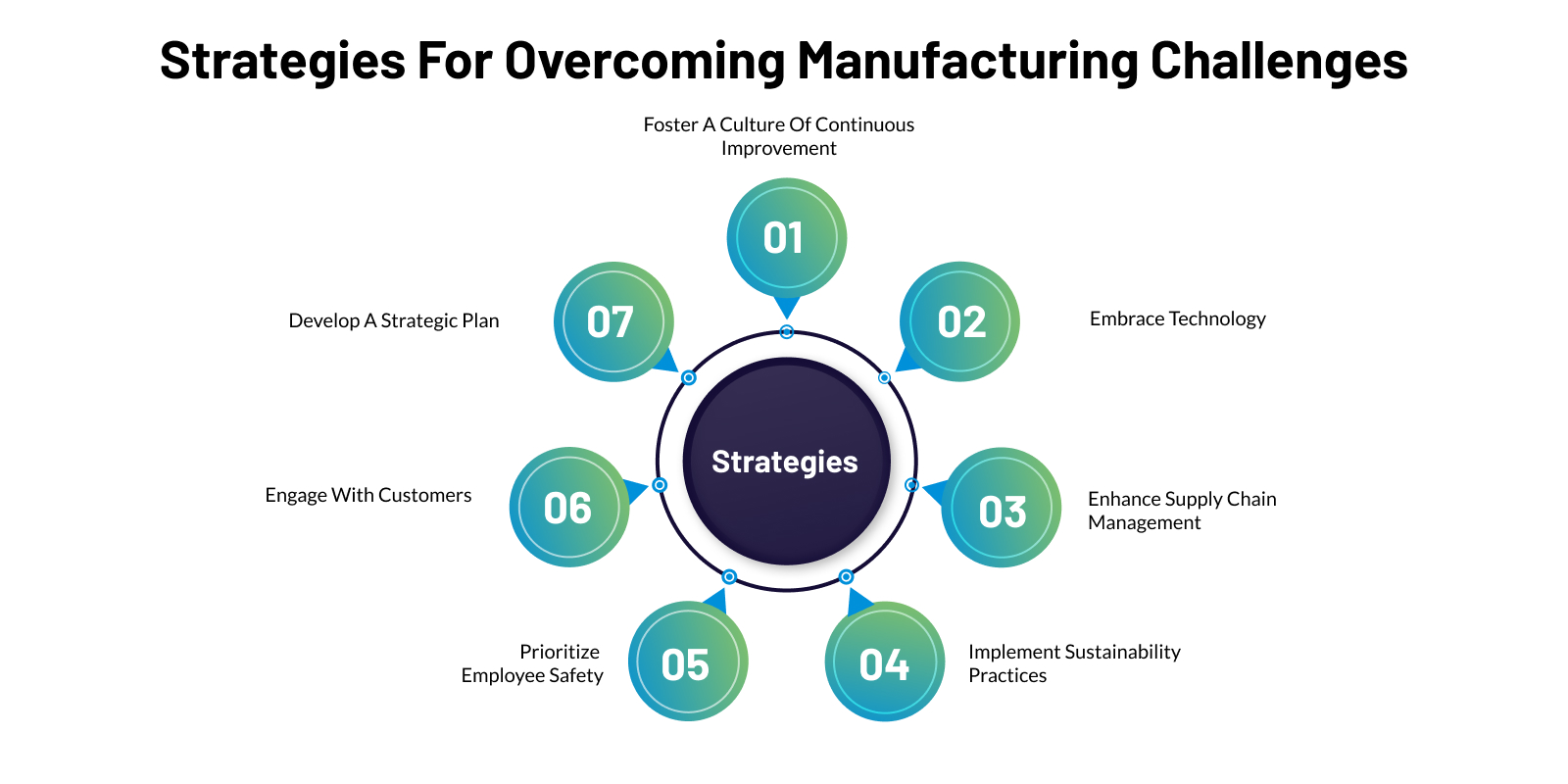 IndustrySpecific Challenges in Manufacturing Tips and