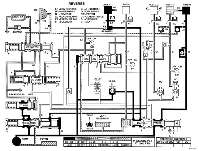 SCHEMATICS AND DIAGRAMS - 42RLE TRANSMISSION