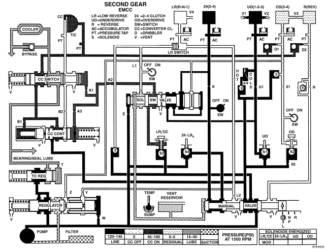 SCHEMATICS AND DIAGRAMS - 42RLE TRANSMISSION