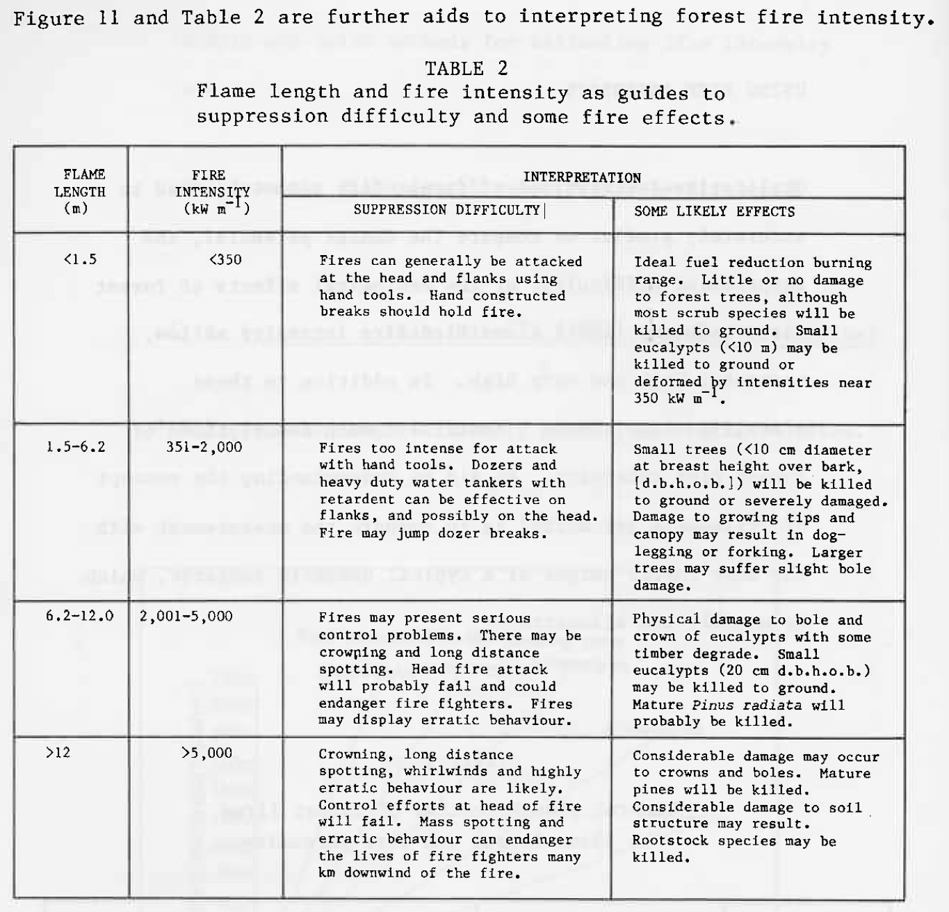 Off the charts Bushfires may be 20 times more intense than the largest