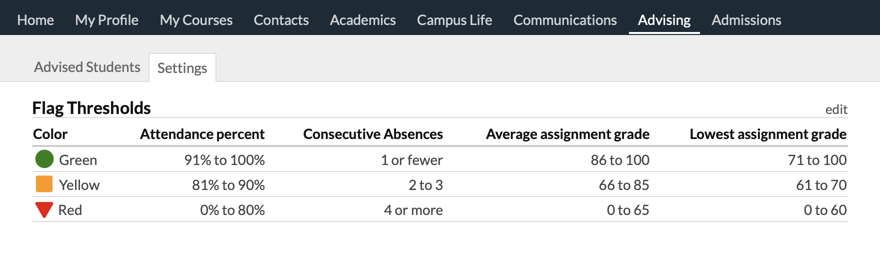 Advising setup tasks Populi Knowledge Base