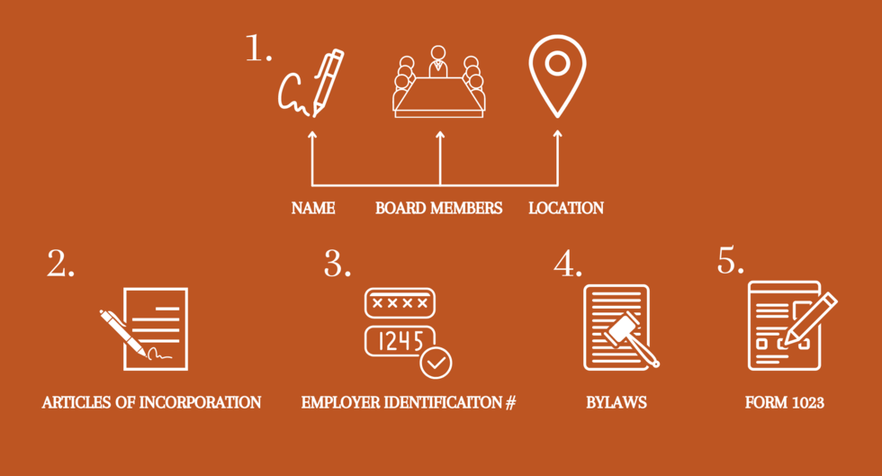 HOW DO NONPROFITS WORK? Mission Counsel
