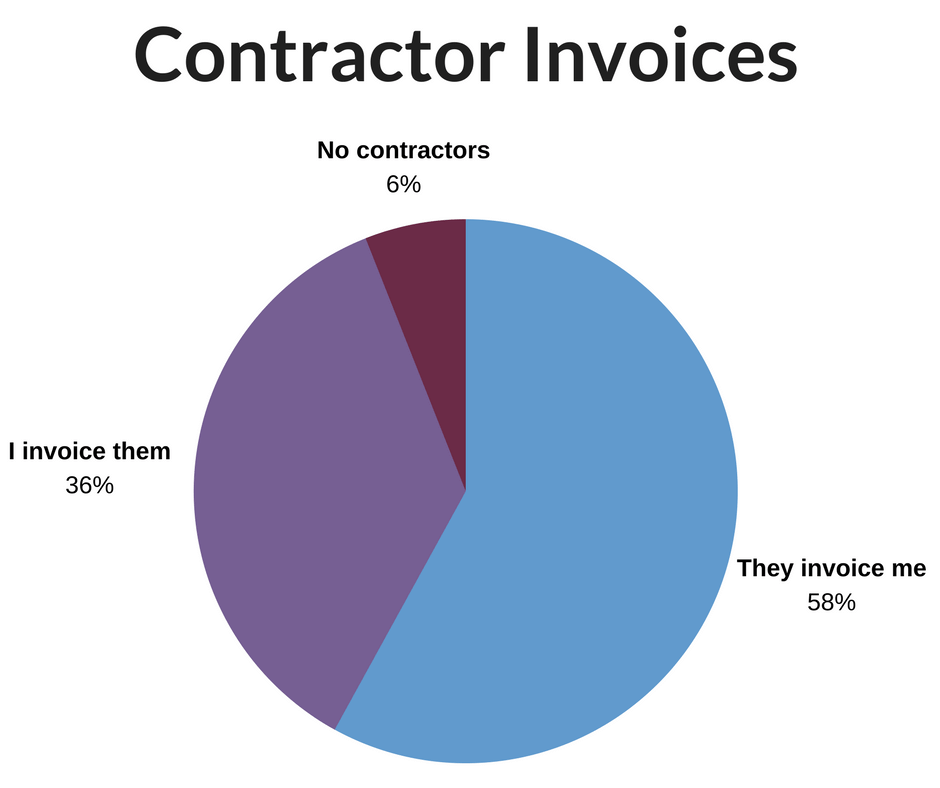 How Legal Support Firms Pay their Servers
