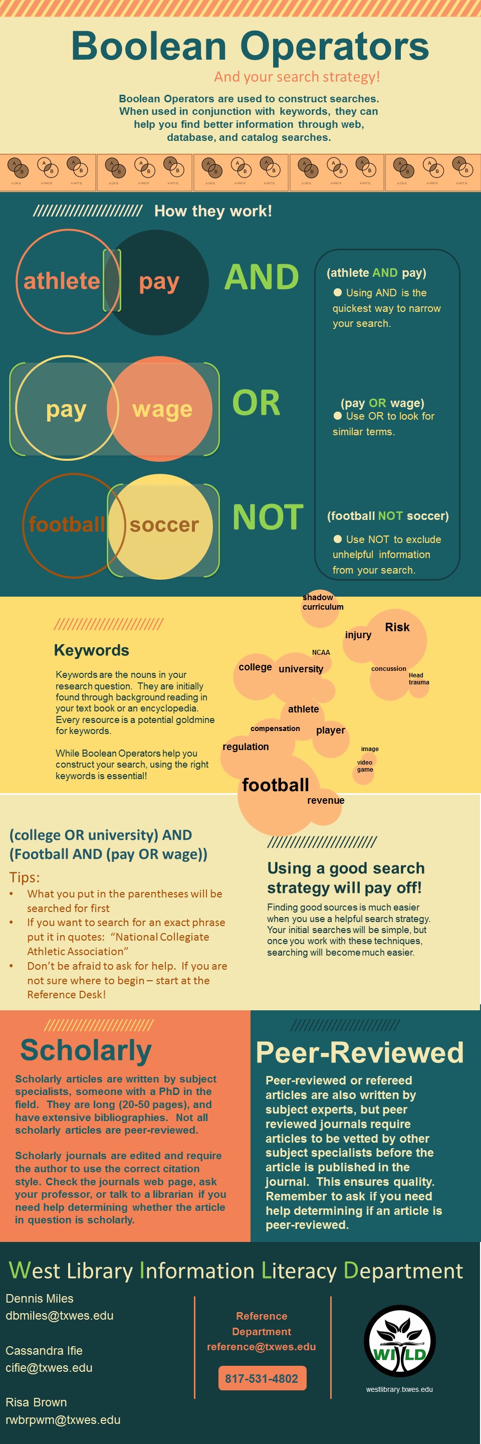 Boolean Operators SPC 1301 Fundamentals of Speech LibGuides at