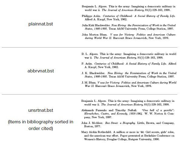 Bibliography output LaTeX and BibTeX Library Guides at University