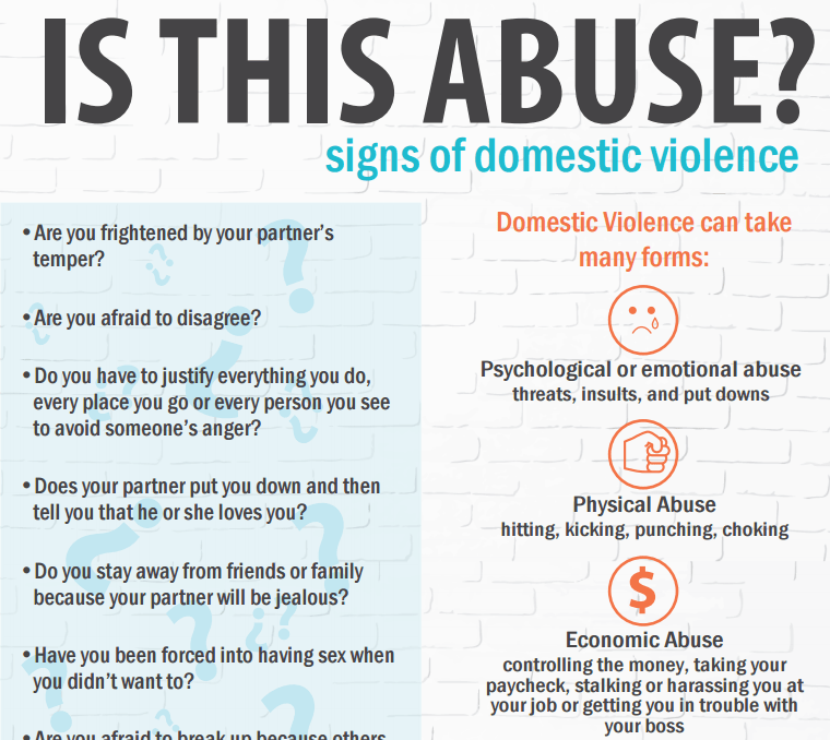 Home Hot Topics Domestic Violence Subject Guides at University of