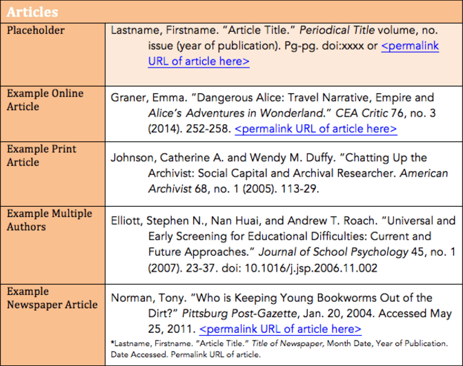 Citation Spotlight Chicago/Turabian Primary Sources