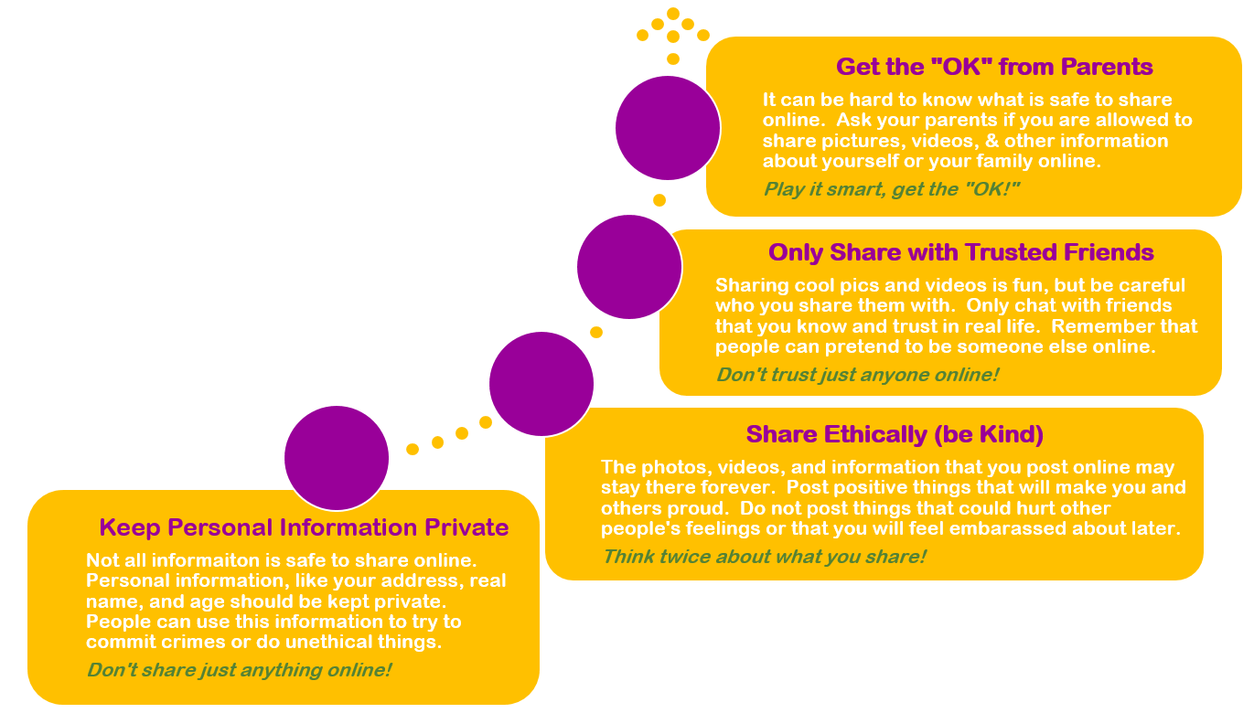 Share & stay safe online? How do I LibGuides at Upper Canada