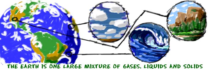 Matter, Gases, Liquids Grade 5 Science LibGuides at Upper Canada
