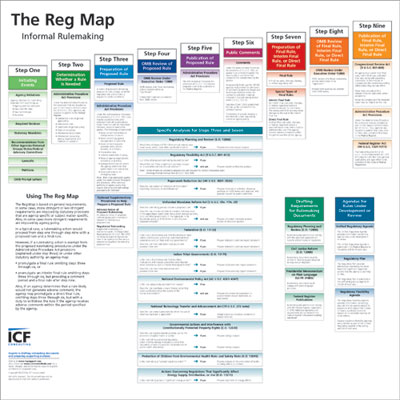 Federal Regulations - Researching Federal, State And Local Regulations - Libguides At University Of Maine School Of Law