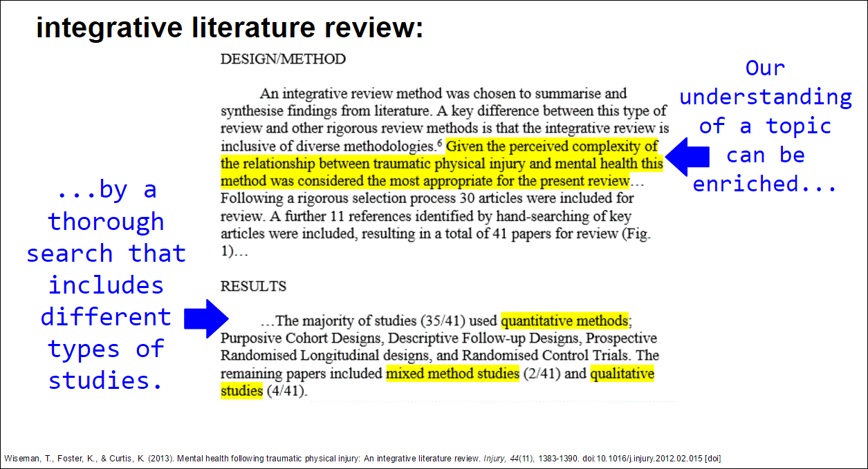 What is a Literature Review? How to Conduct a Literature Review