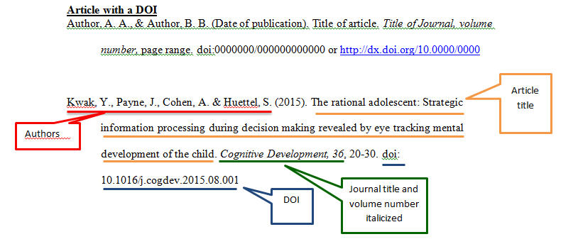How to write a magazine article apa format
