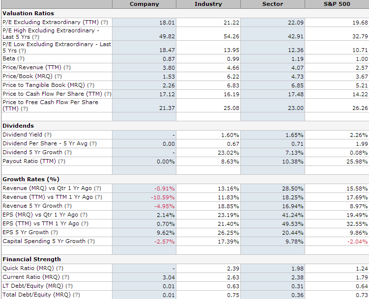 How do I find industry and company ratios? LibAnswers