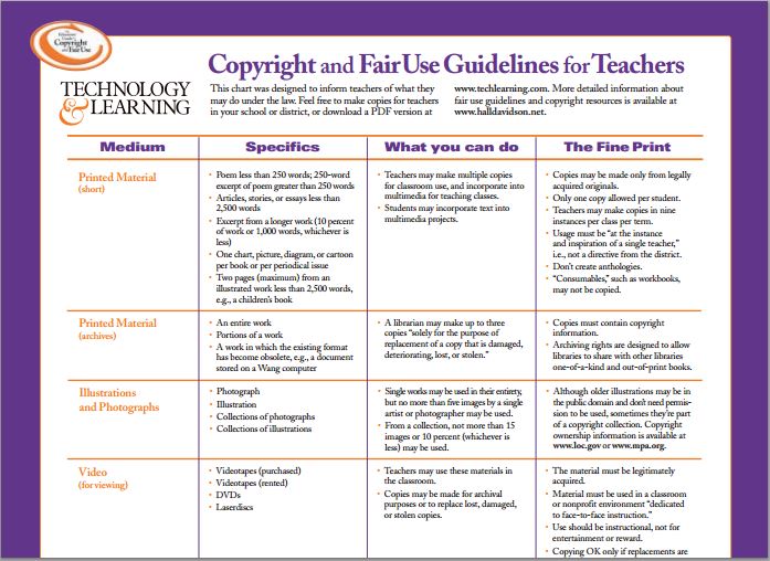 Copyright - General Use: Copyright, Fair Use, Creative Commons and 