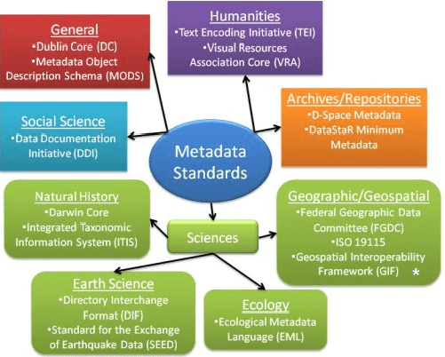 Documentation and Metadata - Research Data Management - FIU 