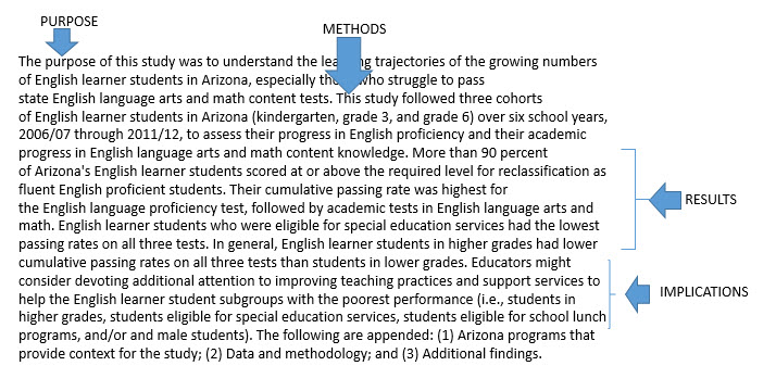 How to write an abstract/annotation Two Minute Tips for Education