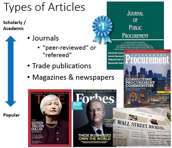 Scholarly Journals College Readiness Skills and Resources Subject