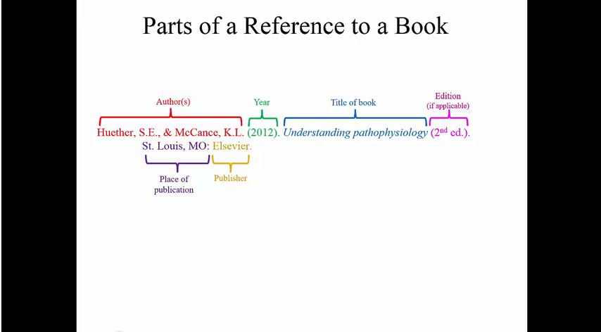 Books & eBooks APA Referencing University Library at