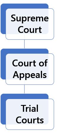 Cases & Courts - Florida Resources - Guides at Georgetown Law Library