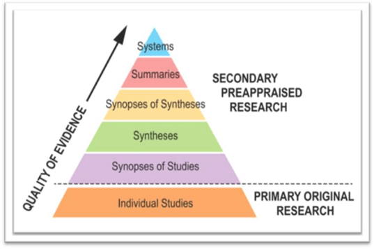 Finding the best evidence SALUS LibGuides at South Australian Health Library Service