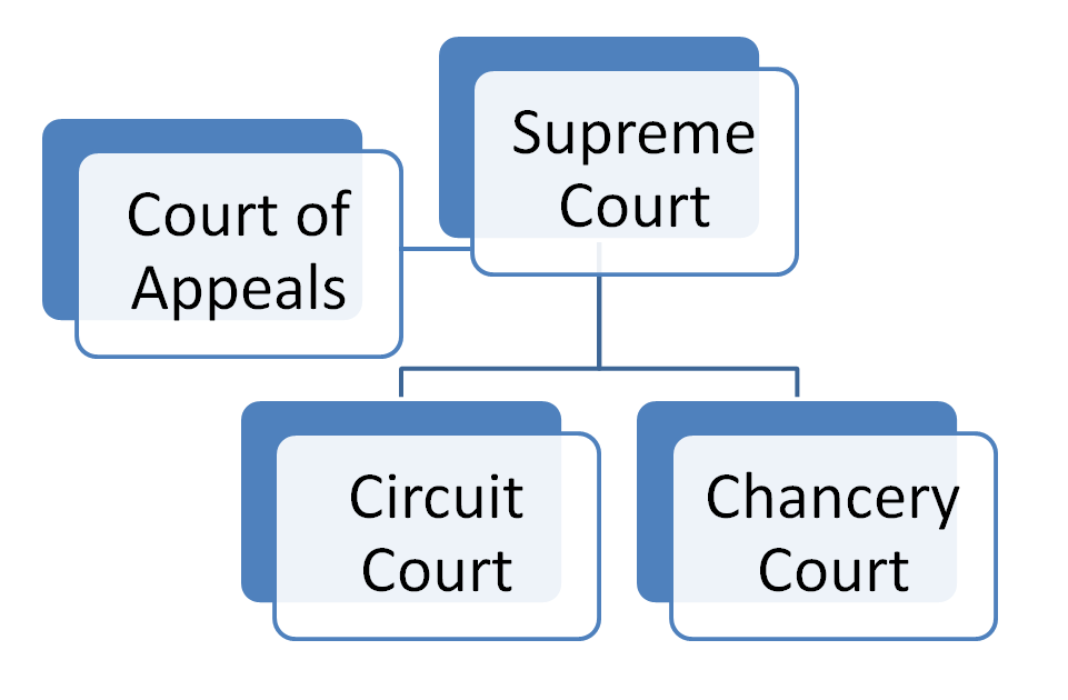 Cases & Courts Mississippi Resources Guides at Law Library