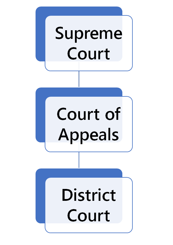 Cases & Courts New Mexico Resources Guides at Law Library