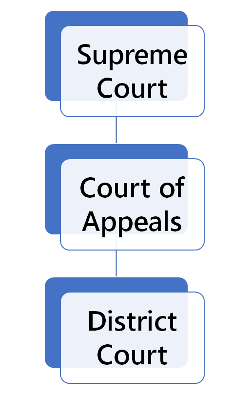 Cases & Courts North Dakota Resources Guides at Law Library