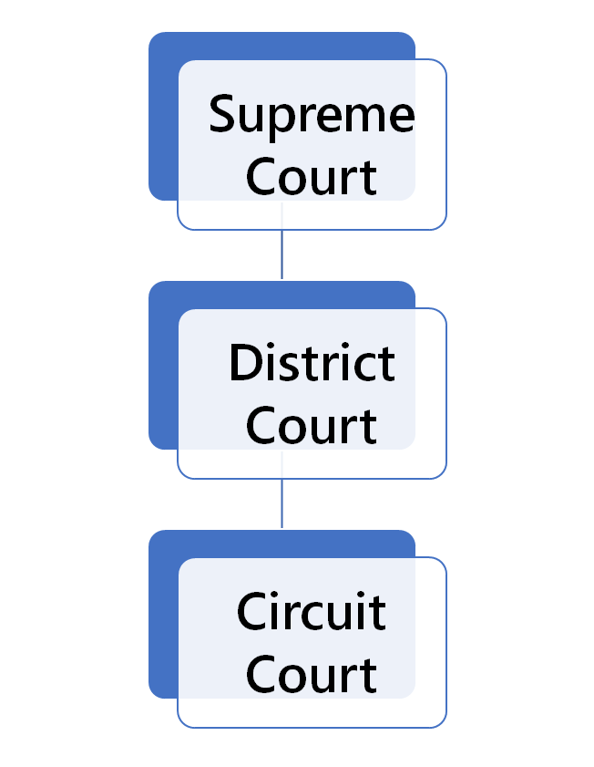 Cases & Courts Wyoming Resources Guides at Law Library