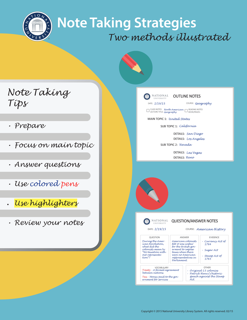 Note Taking Study Skills Research Guides at National University