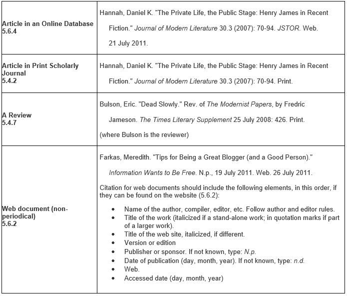 Mla Style Format References MLA Format Everything You