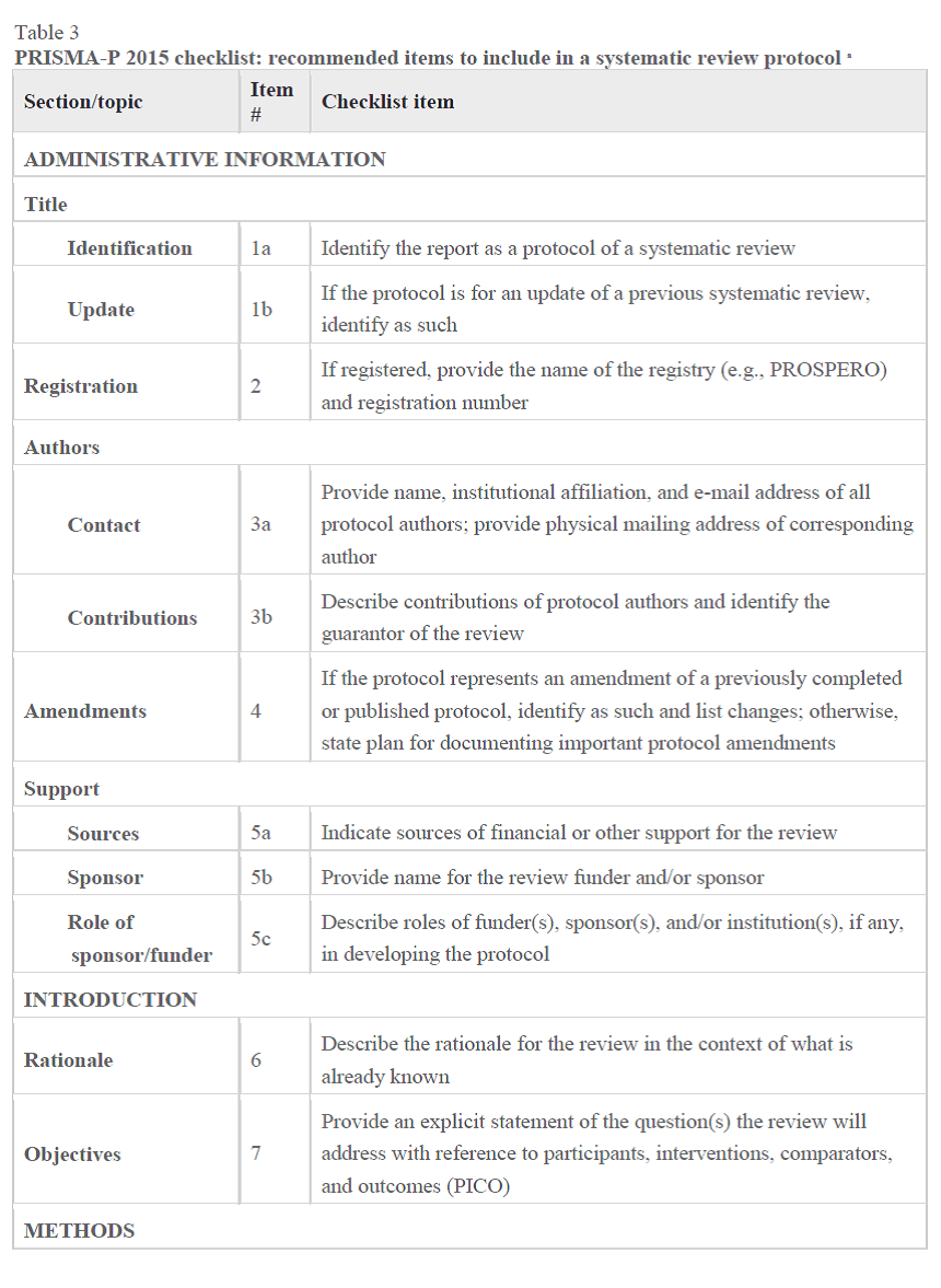 Protocol Systematic Reviews LibGuides at Mayo Clinic