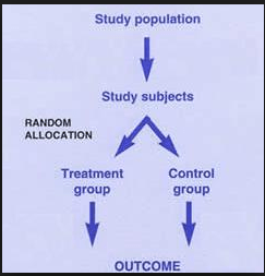 Ebm - Verpleegkundige Informatievaardigheden - Gevorderd - Libguides At Vu Amsterdam