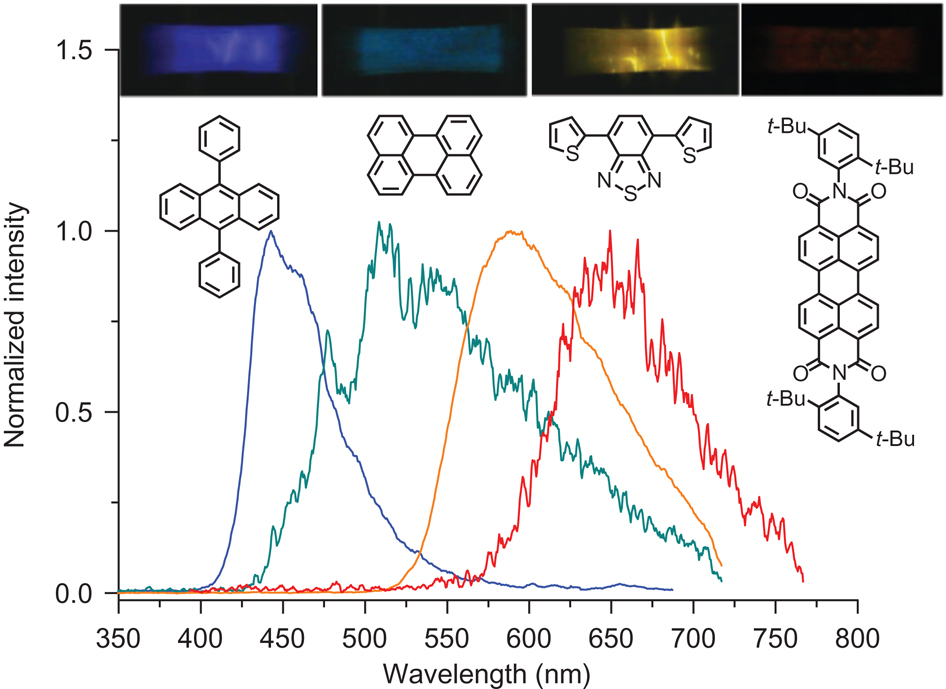 Spectra Physics Research Guides at University of Maryland Libraries