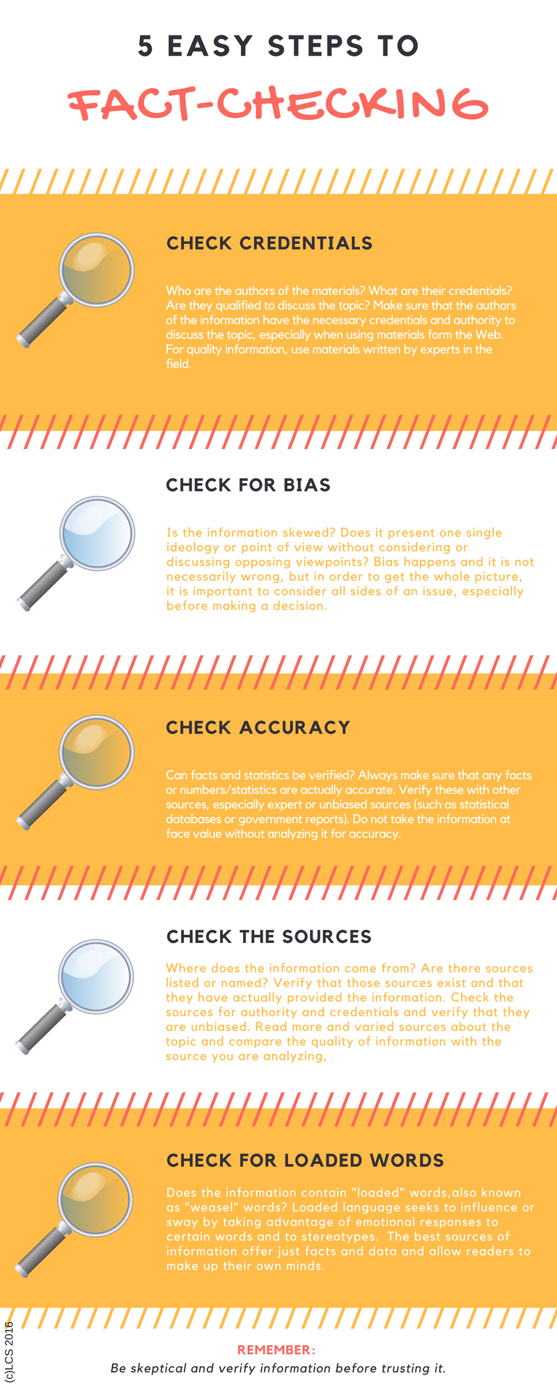 Fact checking ENG 111 & 112 Course Playbook Jessup Playbooks at