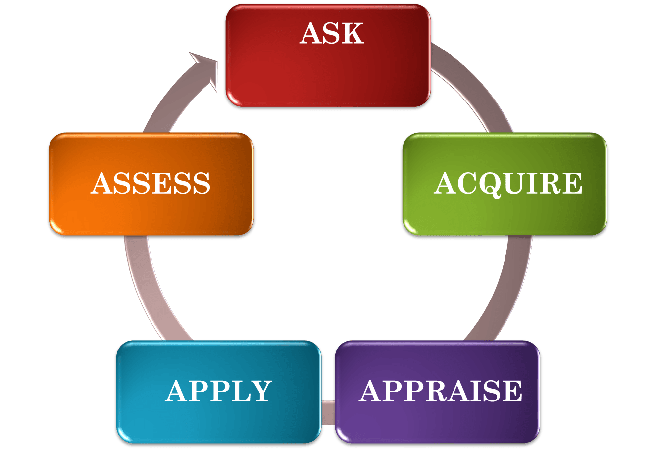 Home Evidence Based Dentistry (EBD) LibGuides at Indiana University