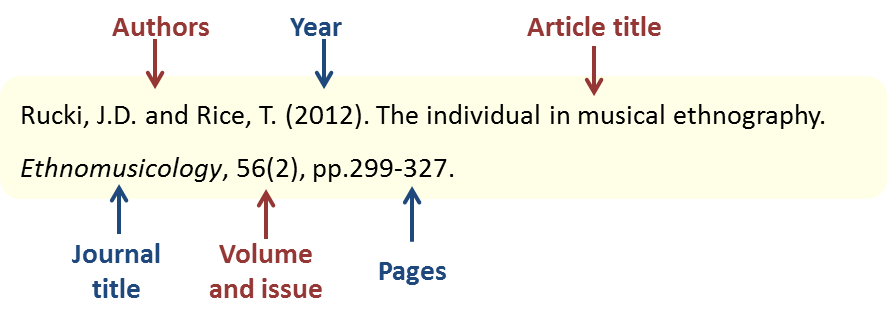 Citing and referencing material Harvard referencing quick guide