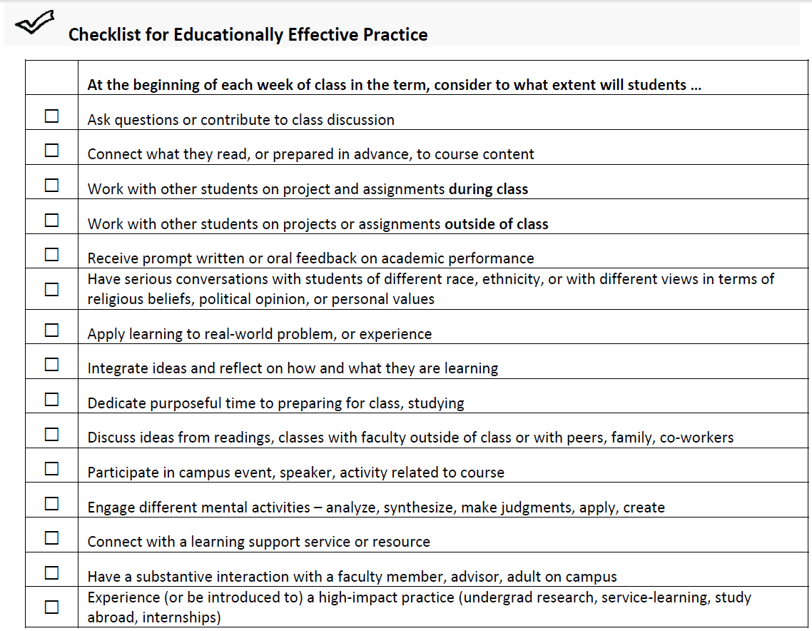 HIPs Why and How? CETL High Impact Practices Research Guides at Community College of